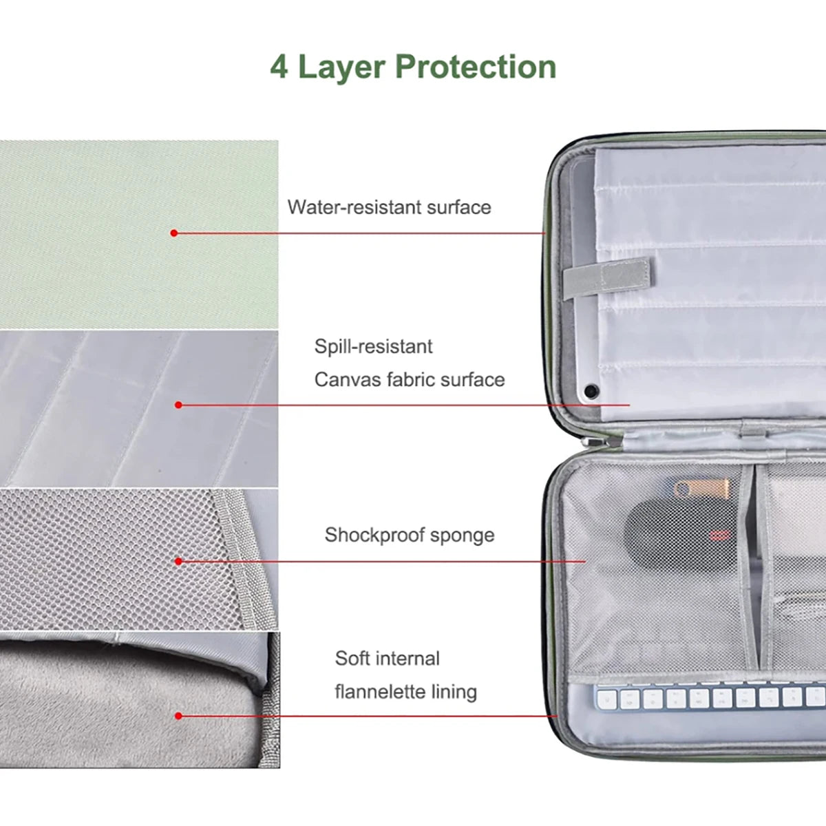 Laptop Sleeve Handbag Case for Macbook Pro Air13 13.6 14 15 15.6 16 Waterproof Notebook Cover for Lenovo HP Xiaomi Bag Funda