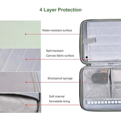 Laptop Sleeve Handbag Case for Macbook Pro Air13 13.6 14 15 15.6 16 Waterproof Notebook Cover for Lenovo HP Xiaomi Bag Funda
